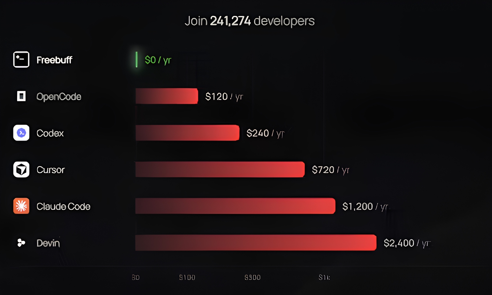 Freebuff screenshot 1
