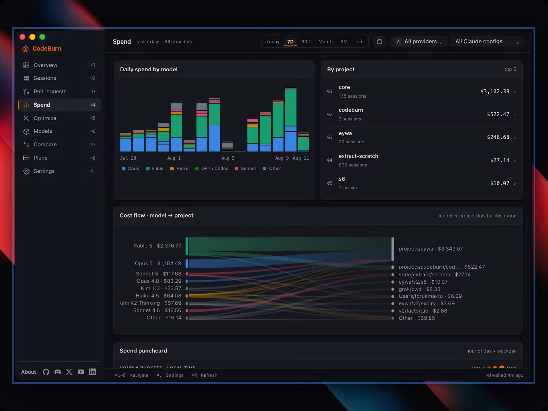 CodeBurn screenshot 3